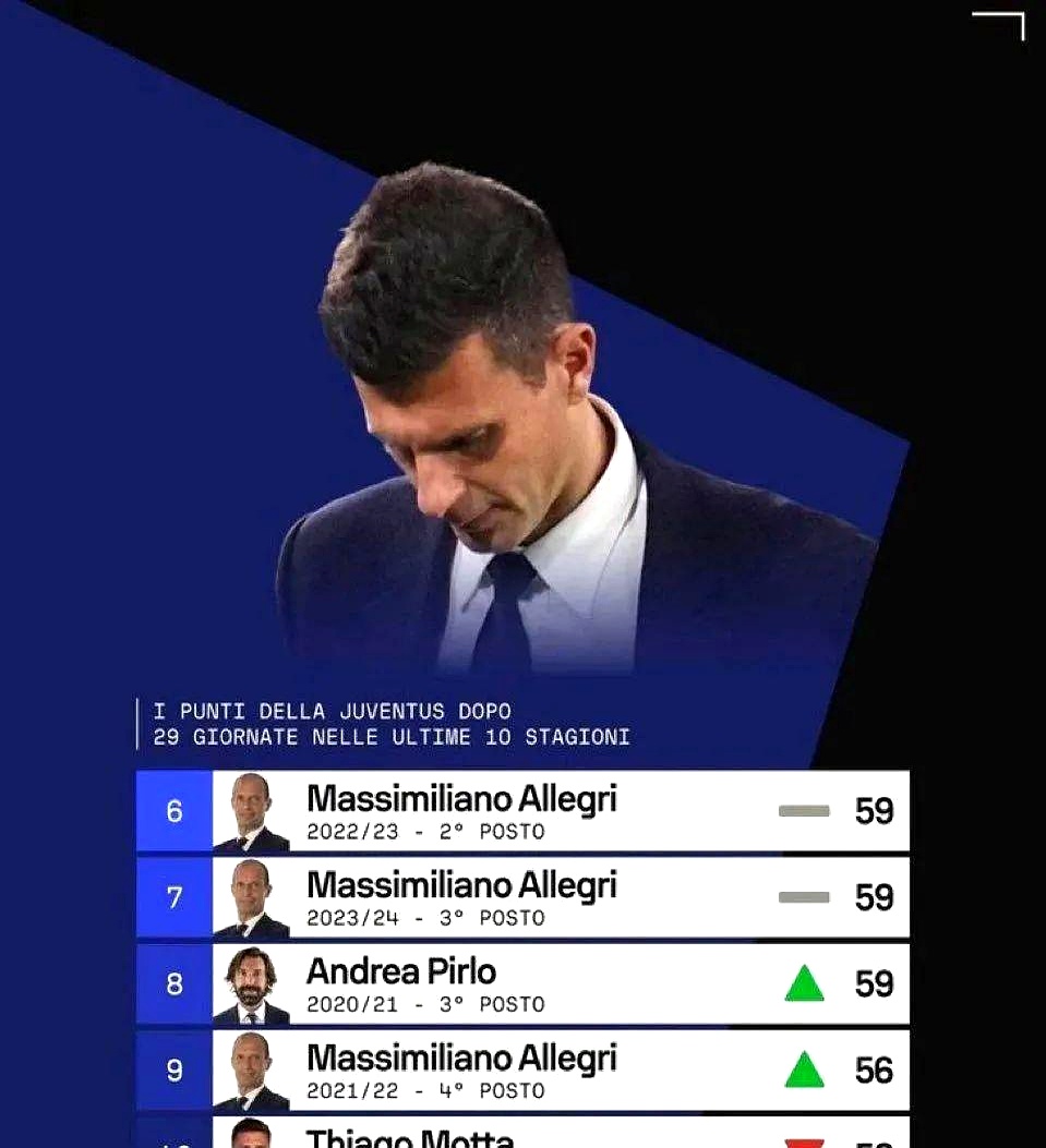 关于尤文图斯队长宣布休战!球队实力或再次减弱!的信息 关于尤文图斯队长宣布休战!球队实力或再次减弱!的信息