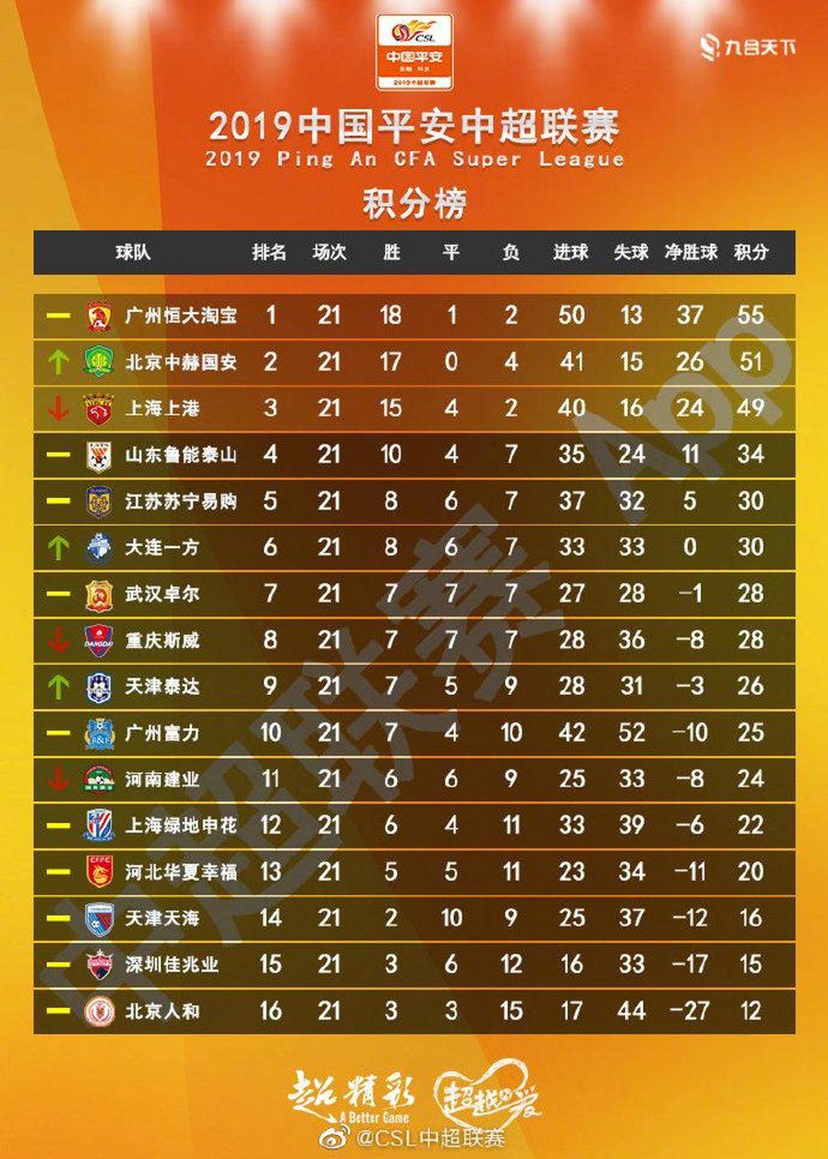 爱游戏官方-关于山东鲁能豪取胜利，成功领跑积分榜的信息