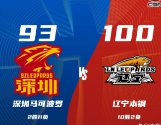 关于辽宁男篮豪取胜利，领先优势逐渐拉大的信息